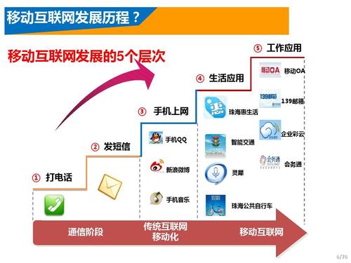 区域协同视角下 福建推广网站建设前景与北京网站推广的发展联动