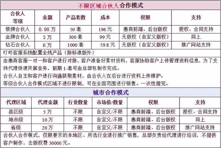 【图】惠商小程序招商_北京生活服务加盟_北京列表网